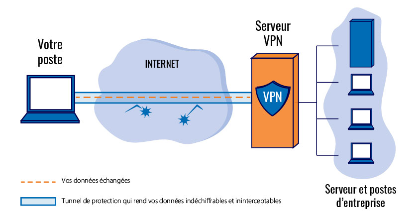VPN-entreprise.jpg