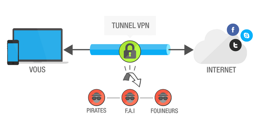VPN-personel.png